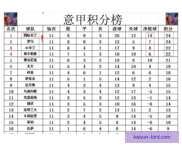 AC米兰VS国际米兰巅峰对决，积分榜竞争白热化引发关注