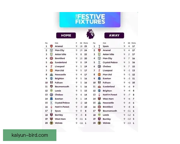 英超球员榜单展示明星球员状态与竞争力分析