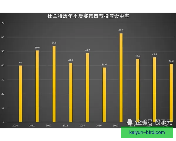 足球明星数据榜分析：本赛季球员表现持续提升，领先趋势明显